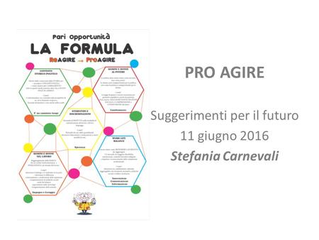 PRO AGIRE Suggerimenti per il futuro 11 giugno 2016 Stefania Carnevali.