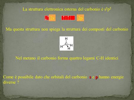 2s2p La struttura elettronica esterna del carbonio è s 2 p 2 Ma questa struttura non spiega la struttura dei composti del carbonio sp Come è possibile.