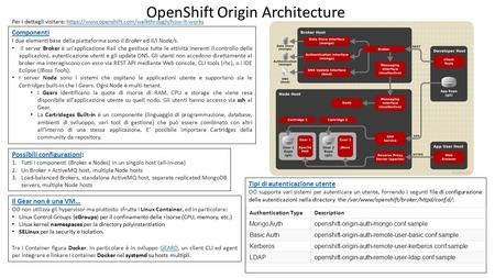 OpenShift Origin Architecture Componenti I due elementi base della piattaforma sono il Broker ed il/i Node/s. il server Broker è un’applicazione Rail che.