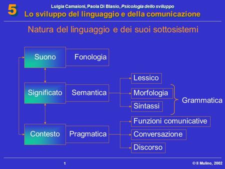 Natura del linguaggio e dei suoi sottosistemi
