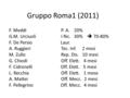 Gruppo Roma1 (2011) F. Meddi P. A.20% G.M. UrciuoliI Ric.30%  70-80% F. De Persio Laur. A. RuggieriTec. Inf. 2 mesi M. ZulloRep. Dis. 10 mesi G. Chiodi.