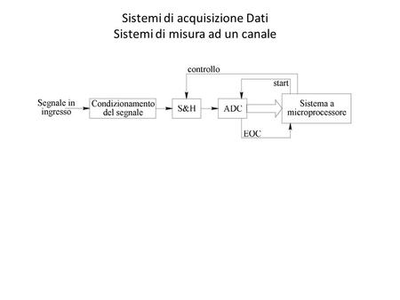 Sistemi di acquisizione Dati Sistemi di misura ad un canale.