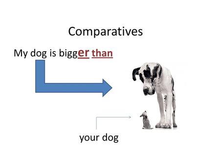 Comparatives My dog is bigg er than your dog. Comparativo di maggioranza serve per confrontare 2 cose o gruppi di cose Si considera la lunghezza dell’