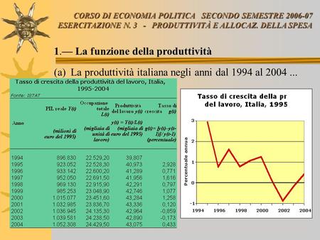 (a)La produttività italiana negli anni dal 1994 al 2004... 1.— La funzione della produttività CORSO DI ECONOMIA POLITICASECONDO SEMESTRE 2006-07 ESERCITAZIONE.