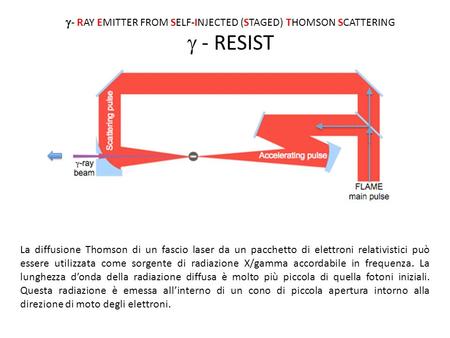  - RAY EMITTER FROM SELF-INJECTED (STAGED) THOMSON SCATTERING  - RESIST La diffusione Thomson di un fascio laser da un pacchetto di elettroni relativistici.