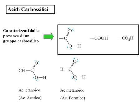 Acidi Carbossilici Caratterizzati dalla presenza di un gruppo carbossilico H CH3 Ac. etanoico (Ac. Acetico) Ac metanoico (Ac. Formico)
