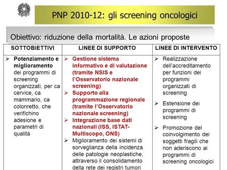 PNP 2010-12: gli screening oncologici Obiettivo: riduzione della mortalità. Le azioni proposte SOTTOBIETTIVILINEE DI SUPPORTOLINEE DI INTERVENTO  Potenziamento.