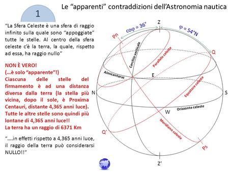 Le “apparenti” contraddizioni dell’Astronomia nautica “La Sfera Celeste è una sfera di raggio infinito sulla quale sono “appoggiate” tutte le stelle. Al.