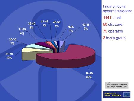 I numeri della sperimentazione: 1141 utenti 50 strutture 79 operatori 3 focus group.