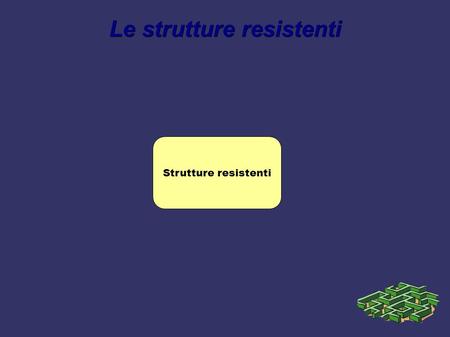 Le strutture resistenti Strutture resistenti. Le strutture resistenti Le sollecitazioni Strutture resistenti Compressioni.
