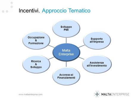 Incentivi. Approccio Tematico Malta Enterprise Sviluppo PMI Supporto all’Impresa Assistenza all’Investimento Accesso ai Finanziamenti.