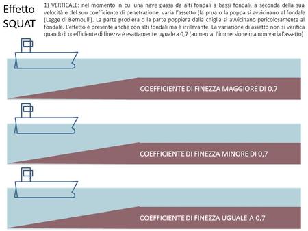 Effetto SQUAT COEFFICIENTE DI FINEZZA MAGGIORE DI 0,7