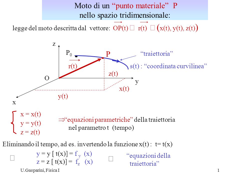 Moto Di Un Punto Materiale P Nello Spazio Tridimensionale Ppt Scaricare