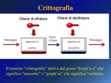 Crittografia Il termine “crittografia” deriva dal greco “krypt´o-s” che significa “nascosto” e “graph`ıa” che significa “scrittura.