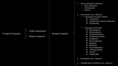 Zolfo (elementare) Rame (composti) Composti inorganici