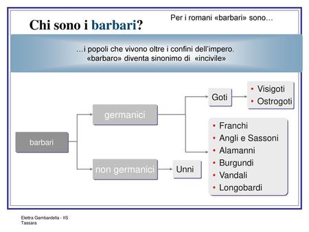 Chi sono i barbari? germanici non germanici Visigoti Ostrogoti Goti