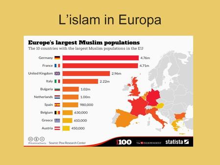 L’islam in Europa.