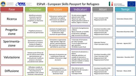 ESPaR - European Skills Passport for Refugees