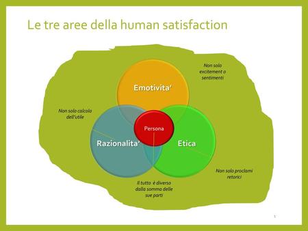 Le tre aree della human satisfaction