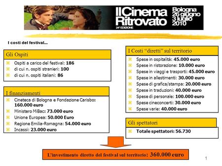 1 zOspiti a carico del festival: 186 zdi cui n. ospiti stranieri: 100 zdi cui n. ospiti italiani: 86 I costi del festival... Gli Ospiti I finanziamenti.