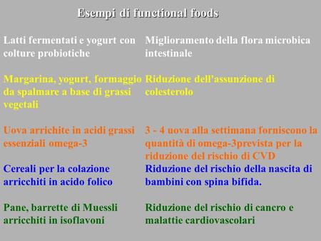 Esempi di functional foods