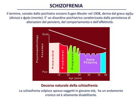 SCHIZOFRENIA Decorso naturale della schizofrenia