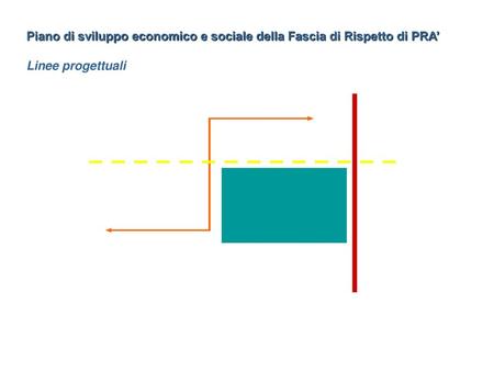 Piano di sviluppo economico e sociale della Fascia di Rispetto di PRA’