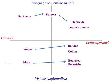 Integrazione e ordine sociale