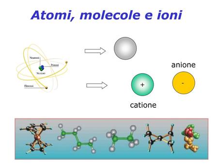 Atomi, molecole e ioni anione - + catione.