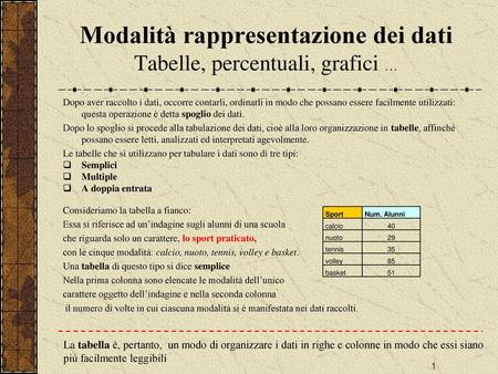 Modalità rappresentazione dei dati Tabelle, percentuali, grafici …