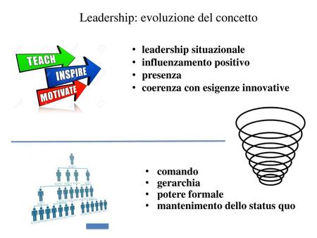 Leadership: evoluzione del concetto