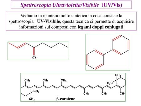 Spettroscopia Ultravioletta/Visibile (UV/Vis)