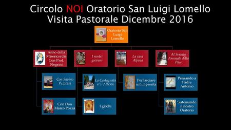 Circolo NOI Oratorio San Luigi Lomello Visita Pastorale Dicembre 2016