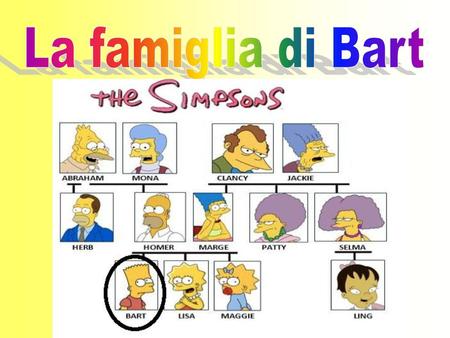 La famiglia di Bart.