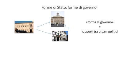Forme di Stato, forme di governo