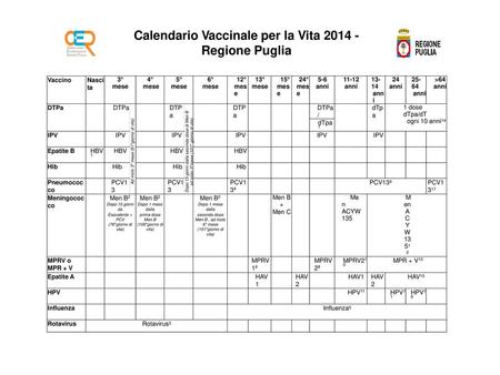 Calendario Vaccinale per la Vita Regione Puglia
