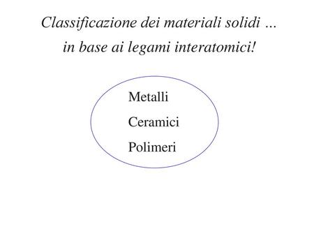 Classificazione dei materiali solidi … in base ai legami interatomici!
