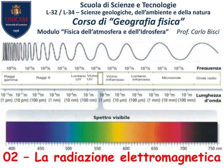 02 – La radiazione elettromagnetica