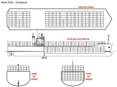Nave FULL - Container MVZ VISTA DA SOPRA VISTA DAL LATO DRITTO VISTA