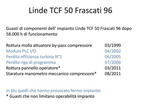 Linde TCF 50 Frascati 96 Guasti di componenti dell’ impianto Linde TCF 50 Frascati 96 dopo 58.000 h di funzionamento Rottura molla attuatore by-pass compressore	03/1999.