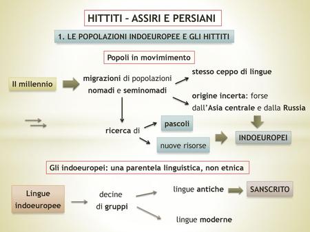 migrazioni di popolazioni