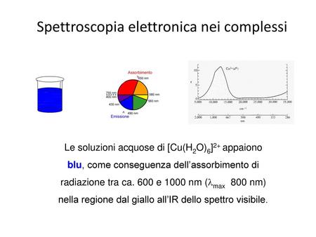 Spettroscopia elettronica nei complessi