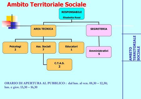 Ambito Territoriale Sociale