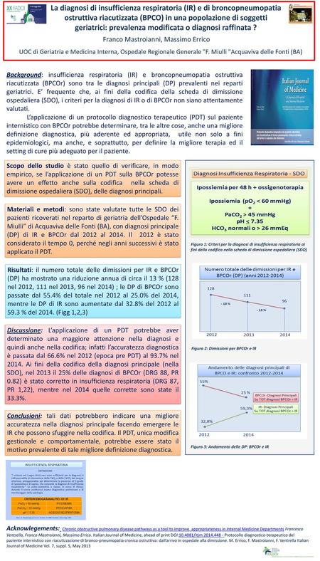 La diagnosi di insufficienza respiratoria (IR) e di broncopneumopatia ostruttiva riacutizzata (BPCO) in una popolazione di soggetti geriatrici: prevalenza.