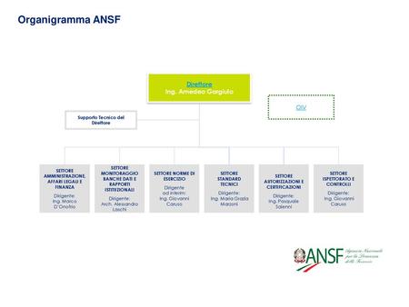 Organigramma ANSF Direttore Ing. Amedeo Gargiulo OIV