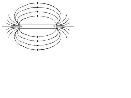 Campo magnetico e spettri magnetici campo magnetico:spazio ove si risente la azione di un magnete che agisce secondo linee di forza che escono dal magnete.