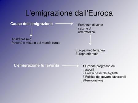 L'emigrazione dall'Europa