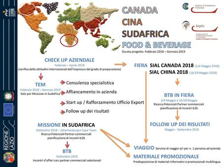 CANADA CINA SUDAFRICA FOOD & BEVERAGE CHECK UP AZIENDALE