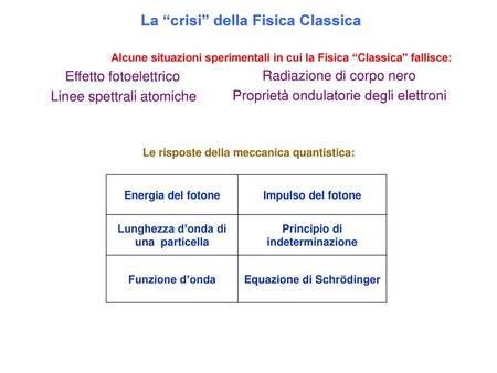La “crisi” della Fisica Classica