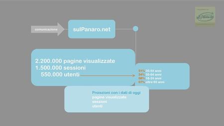 sulPanaro.net pagine visualizzate sessioni